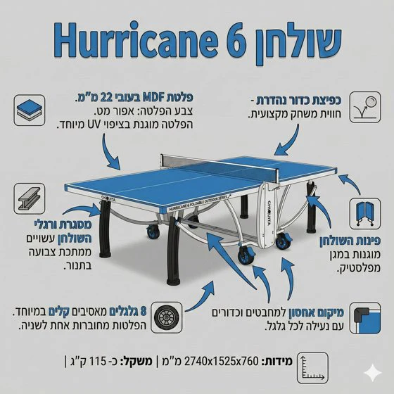 תמונת מוצר 3
